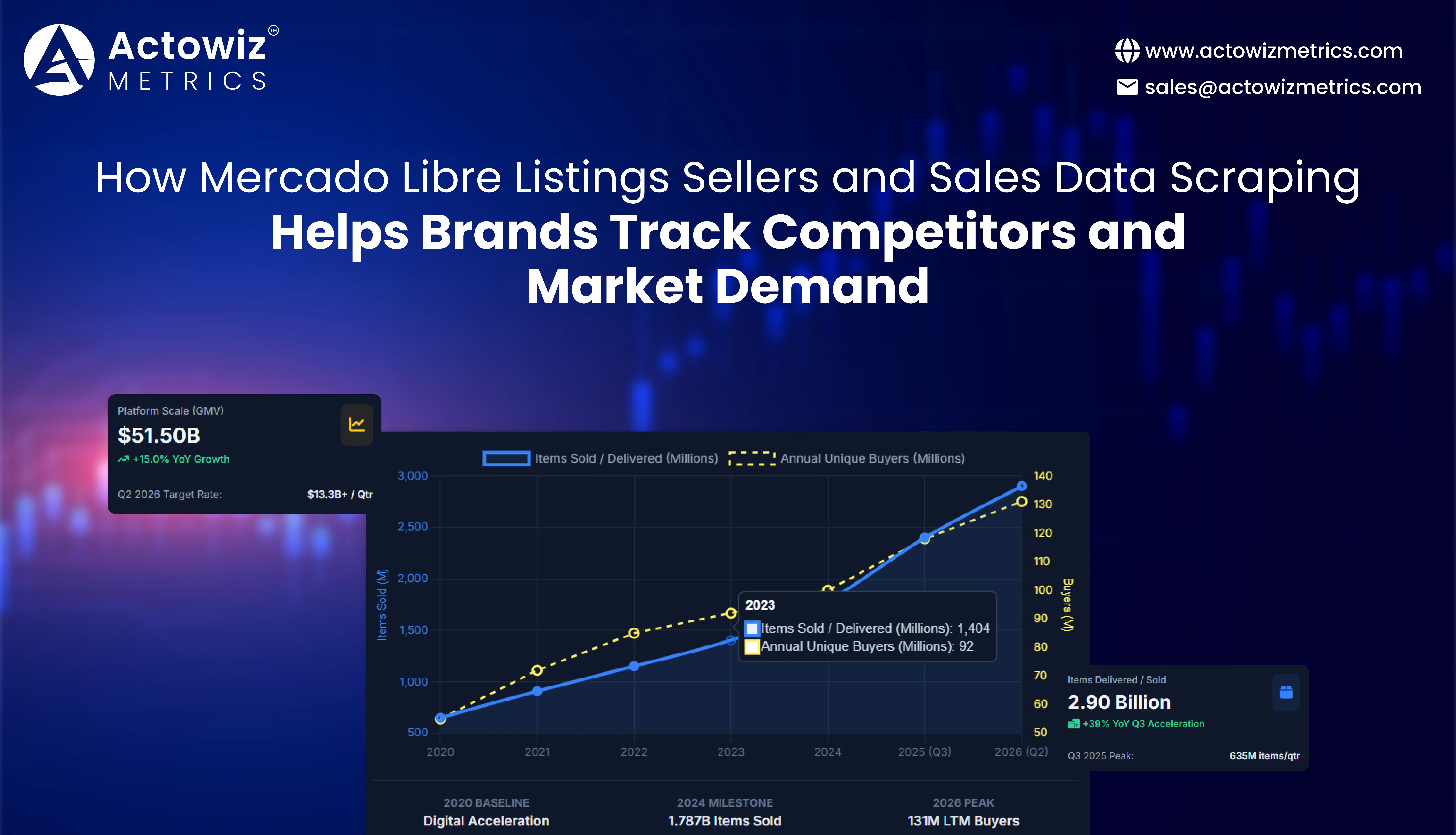 Mercado Libre listings sellers and sales data scraping